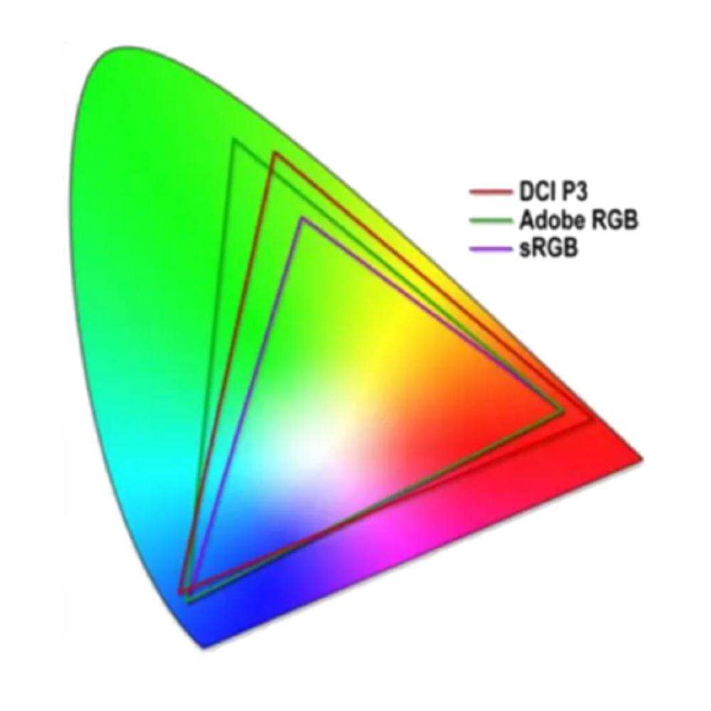 Gamut coverage and gamut volume